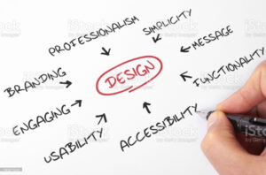 About Web Design Process